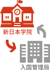 新日本学院 入国管理局